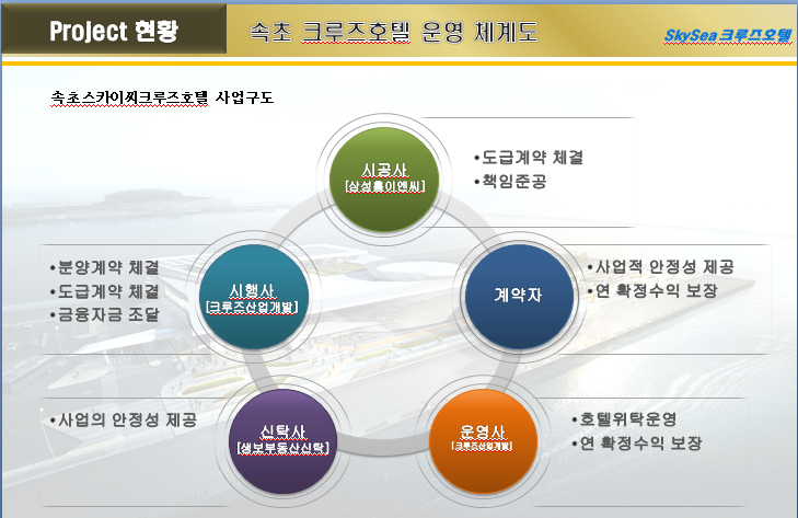 세광여행사 이미지