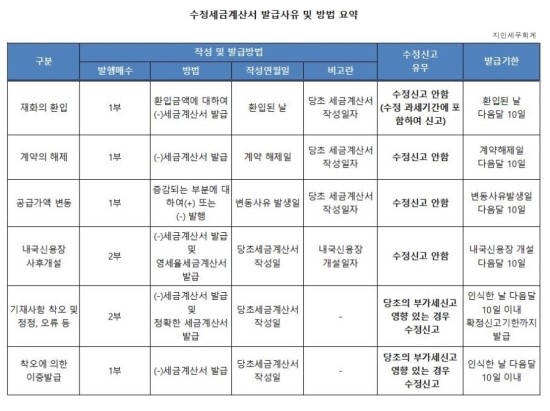 세무법인송림 이미지