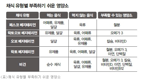 핑거루트헤어 이미지