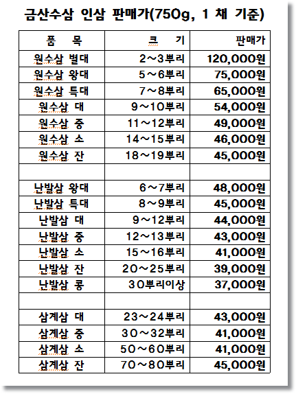 금산인삼직판장 이미지