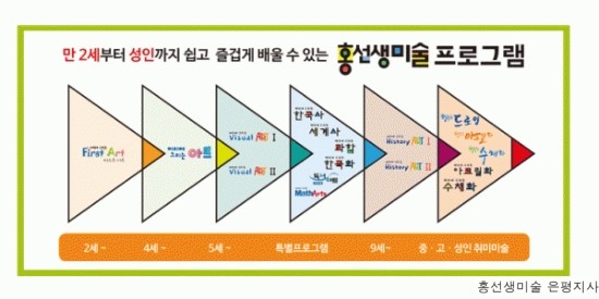 홍선생미술은평지사 이미지