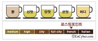 작은커피집 이미지