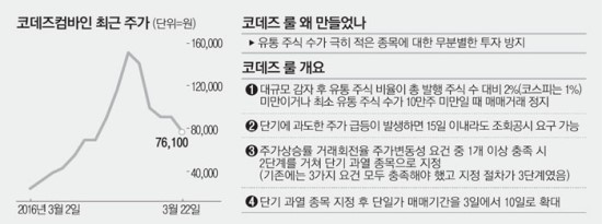 우선유통주 이미지