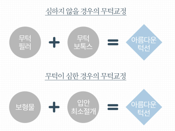 세인성형외과 이미지