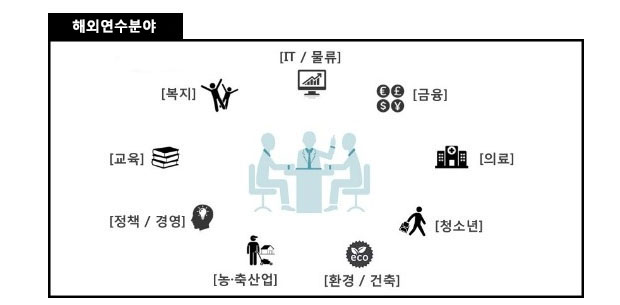 (주)아이원서비스 이미지