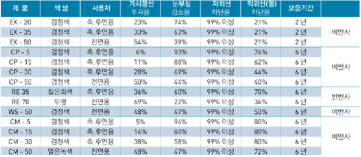 열차단썬팅프로 이미지