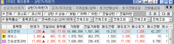 우성쌍방울 이미지