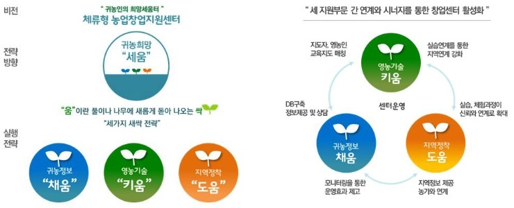 세움기술관리 이미지