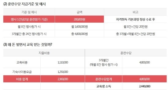 대한장례지도사 교육원 이미지