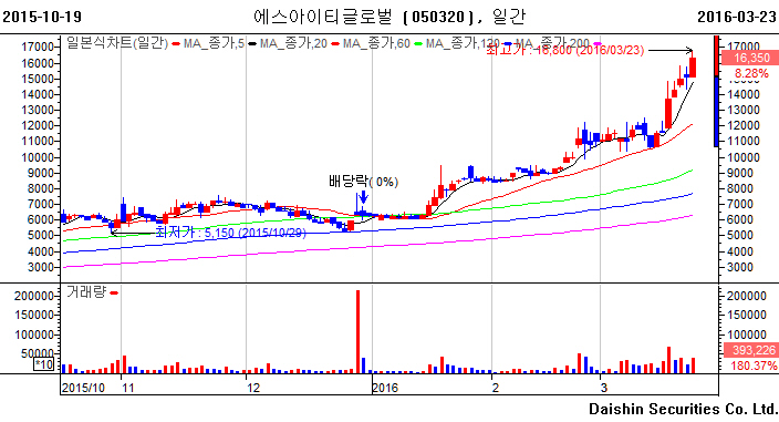 (주)케이이에스 이미지