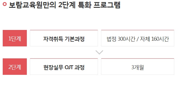 보람취업정보 이미지