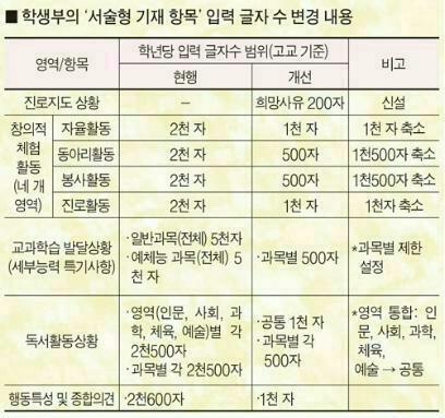 베리타스영어 이미지