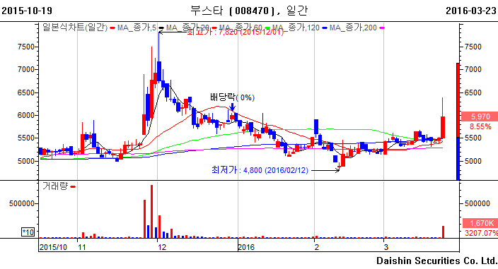 (주)케이이에스 이미지