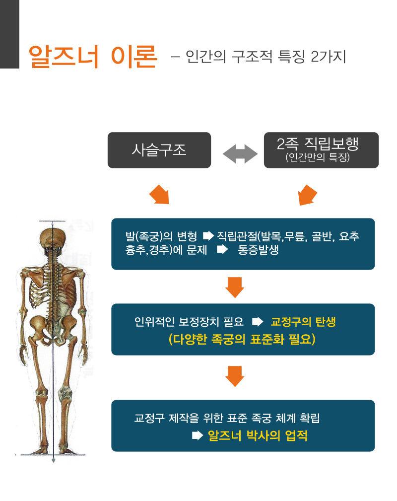 알즈너 명품발 대리점 이미지