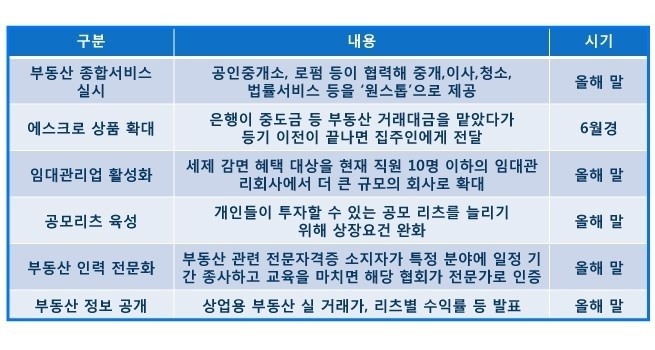 스마트부동산종합서비스 이미지