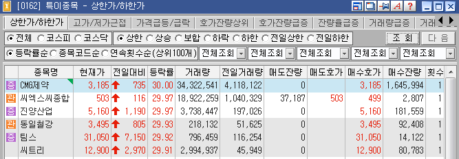 삼일화학 이미지