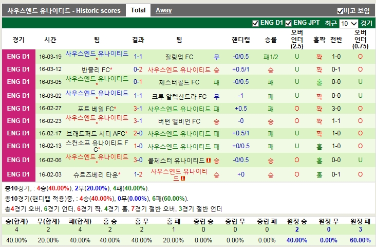 사우스엔드 이미지