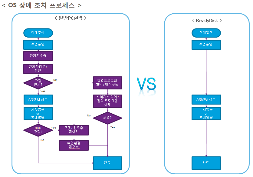 수정컴퓨터시스템 이미지