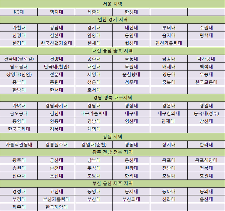 내신 4등급 대학, 수시 4등급 대학 지원전략 : 네이버 블로그 내신 4등급 대학, 수시 4등급 대학 지원전략 : 네이버 블로그