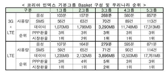 우리나라통신 이미지