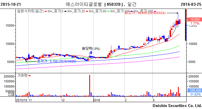 (주)케이이에스 이미지