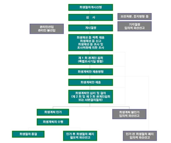 (주)백두건설 이미지