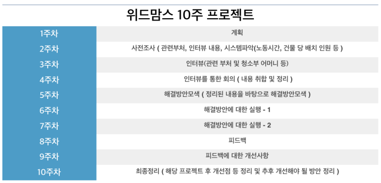 위드맘스 이미지