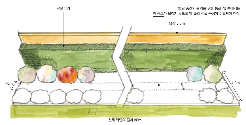 에코스디자인 이미지