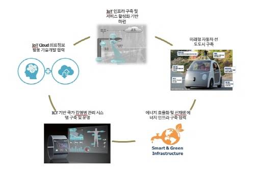 SK삼성에너지 이미지