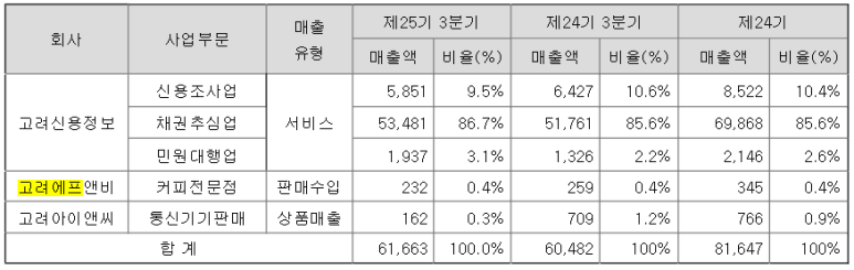 태산정보통신 이미지