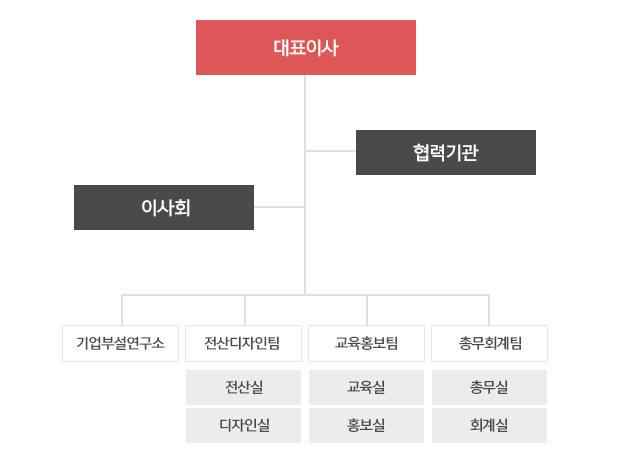 (주)피에스포유 이미지