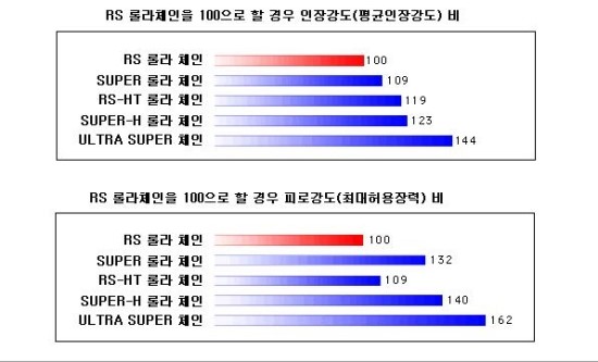 한국콘베어공업(주) 이미지