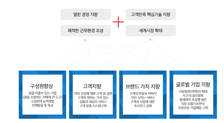 (주)피에스포유 이미지