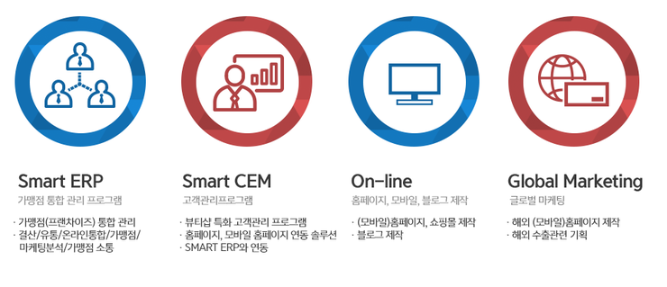 (주)피에스포유 이미지