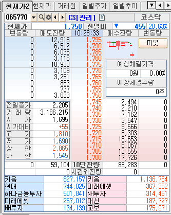 예당코퍼레이션 이미지