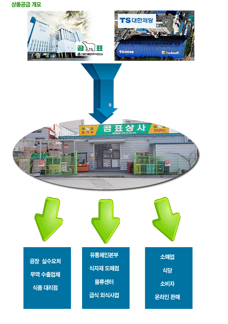 곰표상사 이미지
