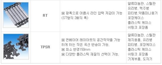 한국콘베어공업(주) 이미지