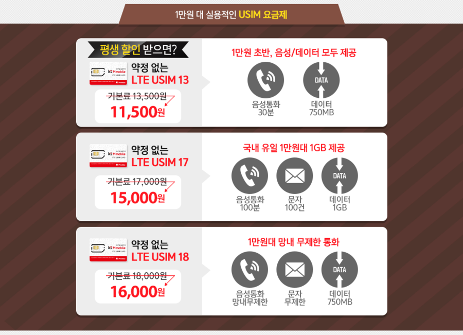 착한유심 이미지