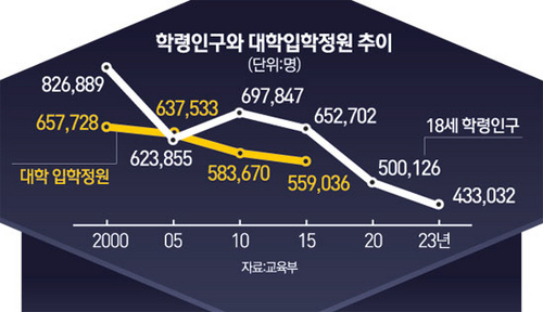 대학가기 이미지