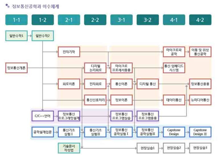 지성정보통신 이미지