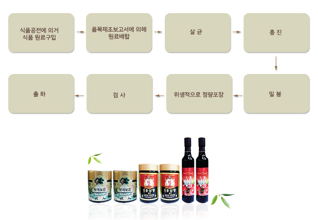 가족식품 이미지