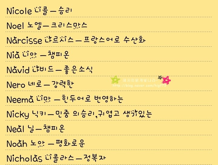 남자아이 여자아이 영어이름 뜻과 함께 A~Z까지 : 네이버 블로그 남자아이 여자아이 영어이름 뜻과 함께 A~Z까지 : 네이버 블로그