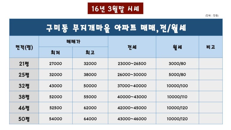 탄천농협하나로마트 이미지