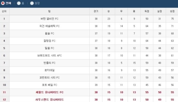 사우스엔드 이미지