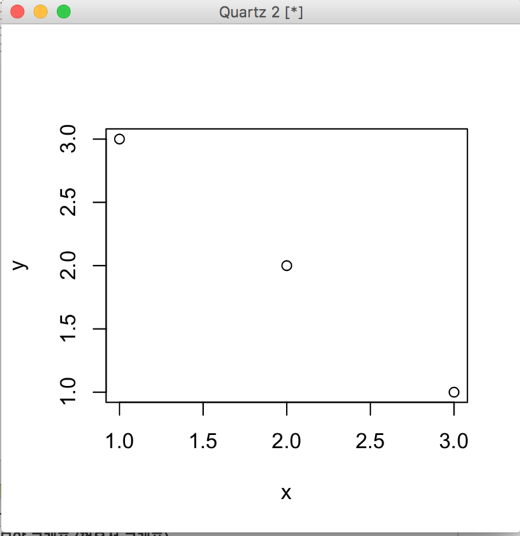 R 그래프 표현 plot() 함수 : 네이버 블로그
