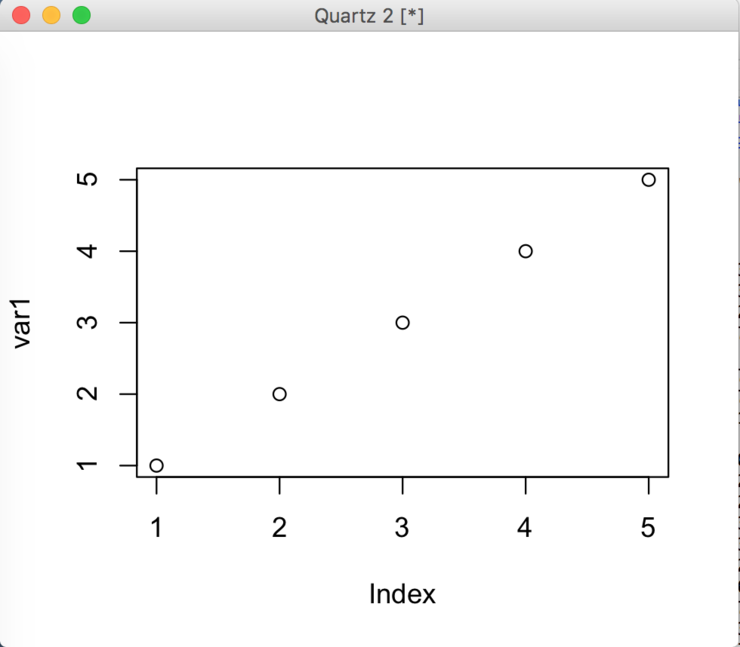 R 그래프 표현 plot() 함수 : 네이버 블로그