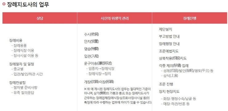 대한장례지도사 교육원 이미지