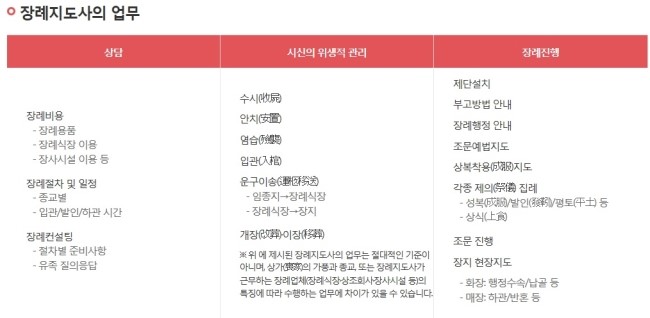 보람장례지도사교육원 이미지
