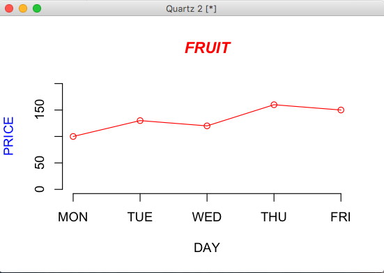 R 그래프 표현 plot() 함수 : 네이버 블로그