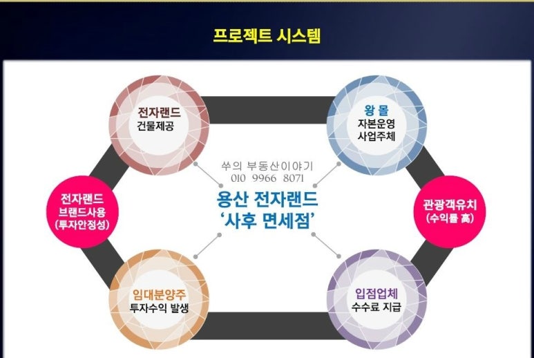 중신여행사 이미지
